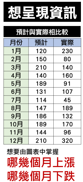 Excel進擊的圖表：漲跌線圖、目標達成圖、金字塔圖、銷售漏斗圖